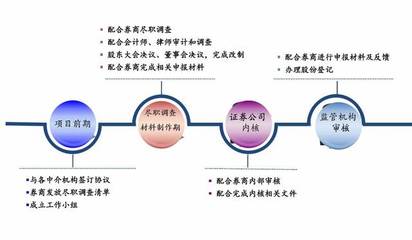借力資本市場，拓寬融資渠道 開啟中小企業(yè)發(fā)展的饕餮盛宴