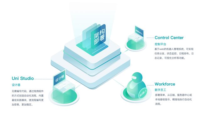 中小企業(yè)財務機器人 RPA普及化浪潮下的智慧轉型新機遇
