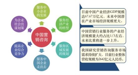 南方略咨詢再次入榜！2019年度中國十大營銷策劃公司排名解讀