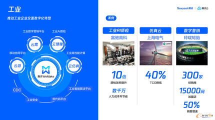 益企同行 騰訊云助力中小企業(yè)數(shù)字化轉(zhuǎn)型，武漢、青島站活動圓滿落幕